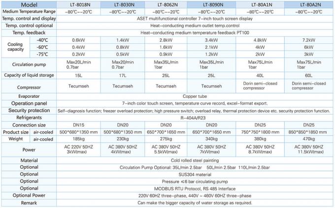 -80℃ -20℃ low temperature circulators